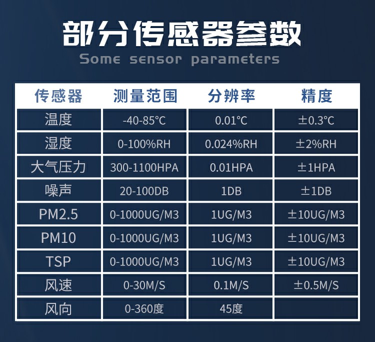 揚塵的成分組成，復雜且有害